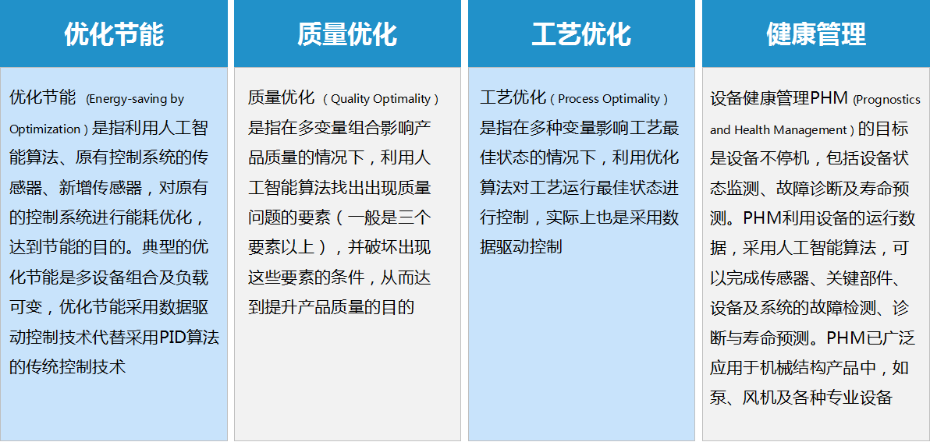 数据驱动服务1