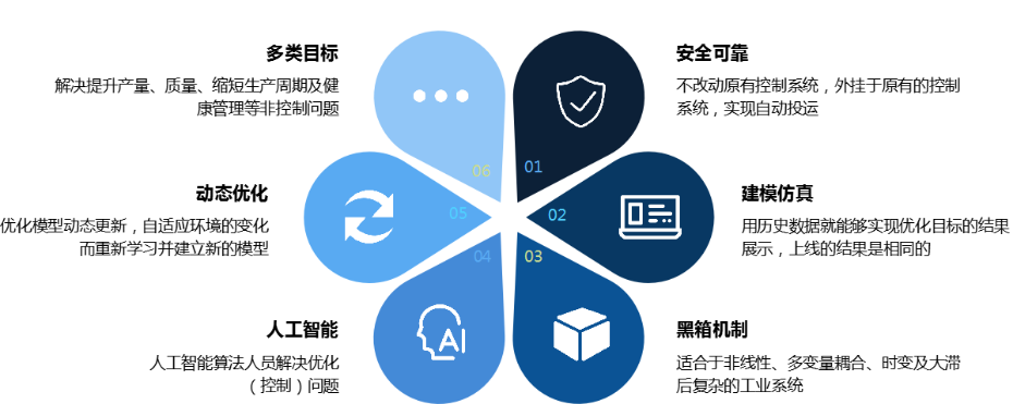 配图：数据驱动的特点